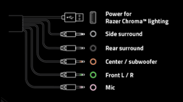 Tiamat 7.1 V2の接続方法（RazerのHPより）